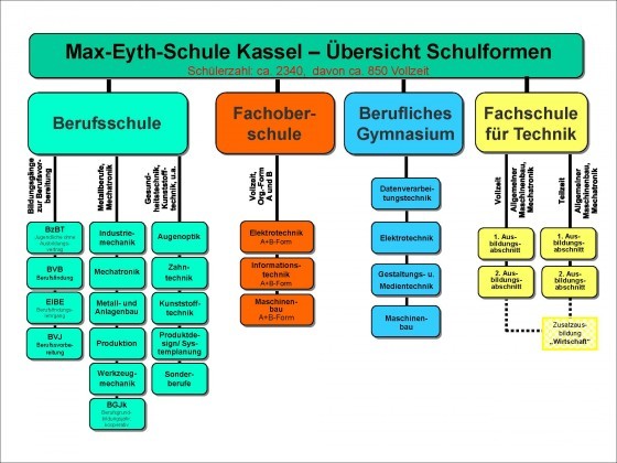 Bildungsangebote_Uebersicht